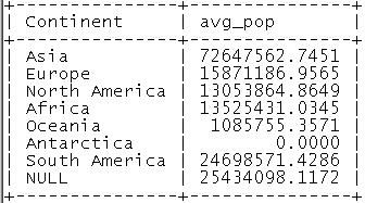 mysql_with_rollup